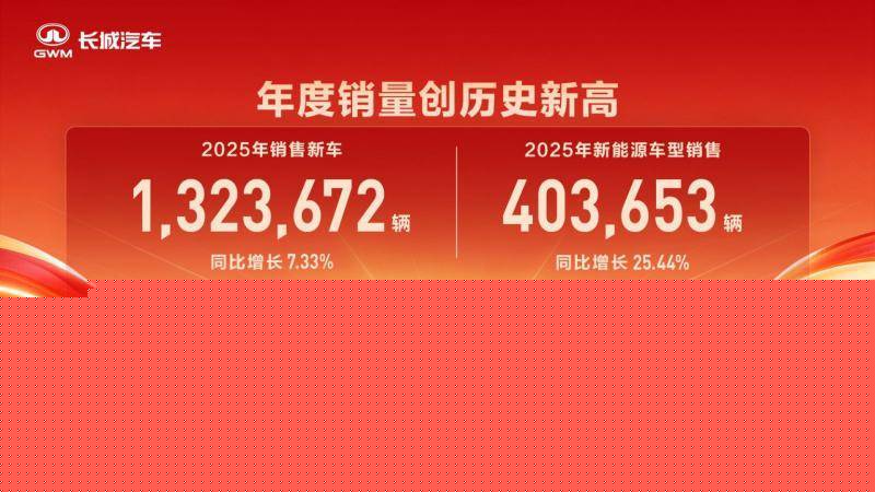 「 爱车空间 」创历史新高 长城汽车20